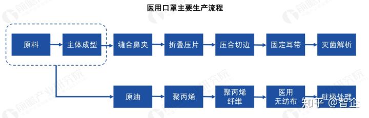 医用口罩生产标准流程与十万级无尘车间生产环境